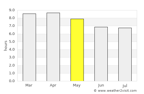 San Juan Cotzal average rain in May