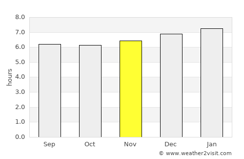 San Juan average rain in November