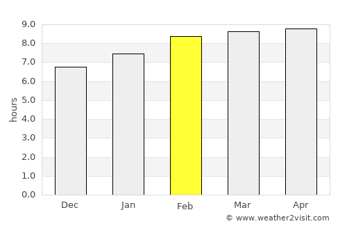 San Juan de Abajo average rain in February