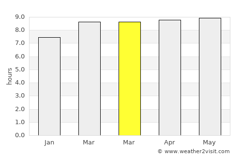 San Juan de Abajo average rain in March