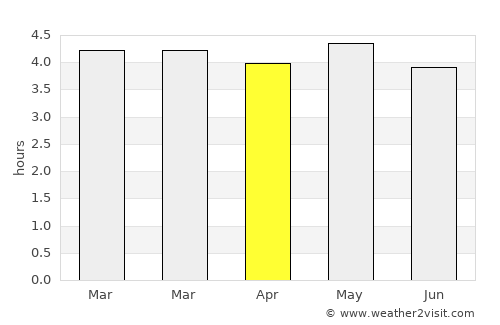 San Juan de Arama average rain in April