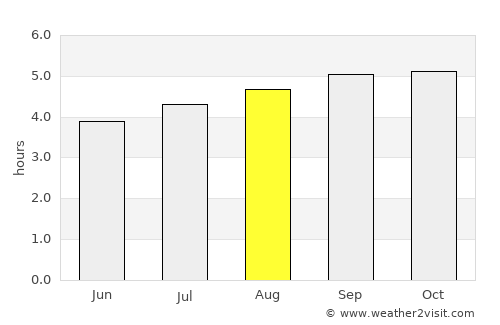 San Juan de Arama average rain in August