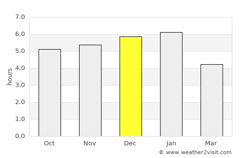 San Juan de Arama average rain in December