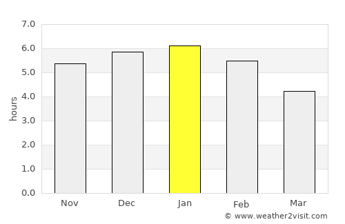 San Juan de Arama average rain in January