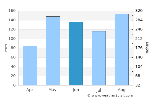 San Juan de Betulia average rain in June