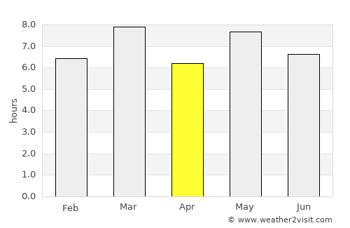 San Juan de Flores average rain in April