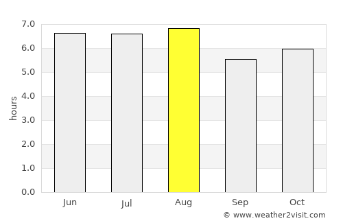 San Juan de Flores average rain in August