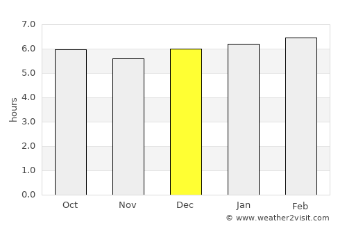 San Juan de Flores average rain in December