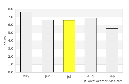 San Juan de Flores average rain in July