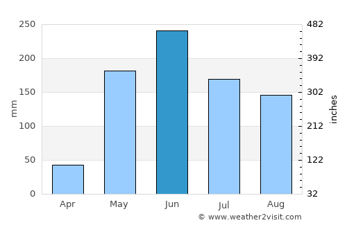 San Juan de Flores average rain in June