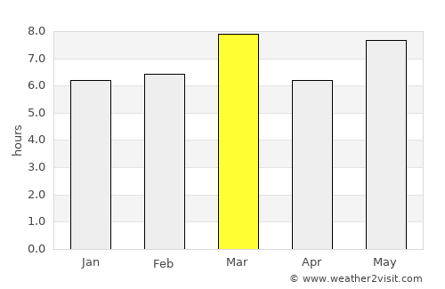 San Juan de Flores average rain in March