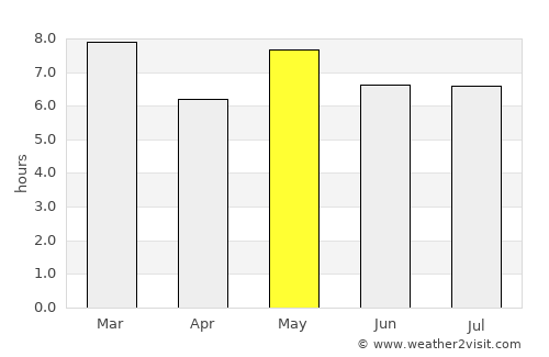 San Juan de Flores average rain in May