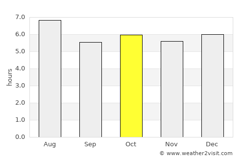 San Juan de Flores average rain in October