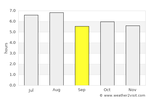 San Juan de Flores average rain in September