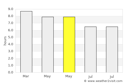 San Juan de la Vega average rain in May