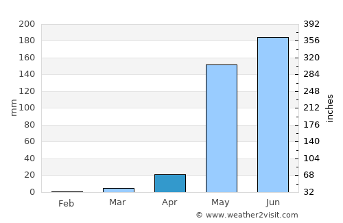 San Juan de Limay average rain in April
