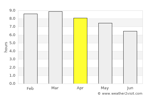 San Juan de Limay average rain in April