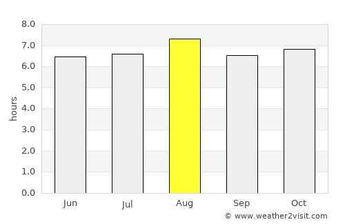 San Juan de Limay average rain in August