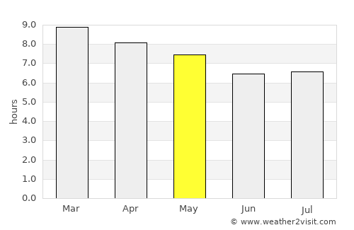 San Juan de Limay average rain in May