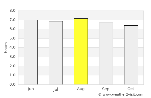 San Juan de Oriente average rain in August