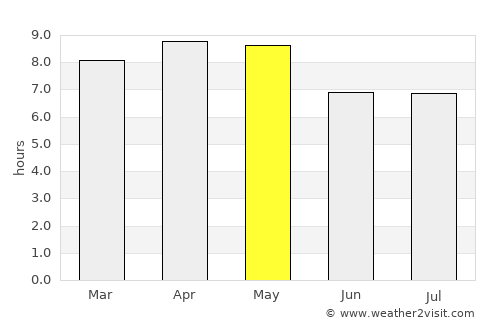 San Juan de Planes average rain in May