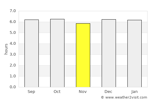 San Juan de Planes average rain in November