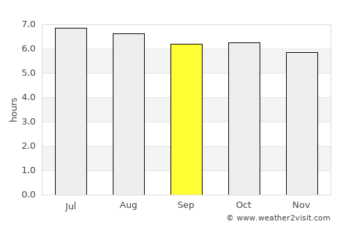 San Juan de Planes average rain in September
