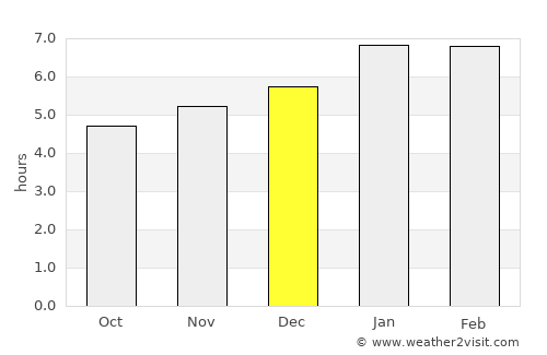 San Juan de Urabá average rain in December