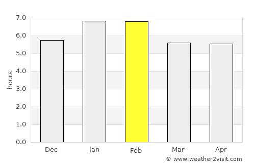 San Juan de Urabá average rain in February