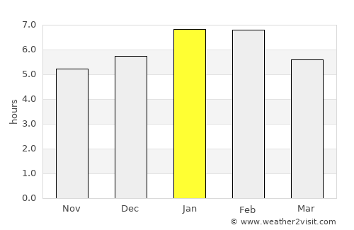 San Juan de Urabá average rain in January