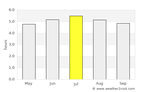 San Juan de Urabá average rain in July