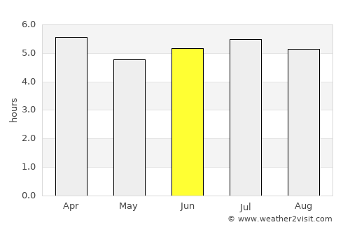 San Juan de Urabá average rain in June