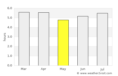 San Juan de Urabá average rain in May
