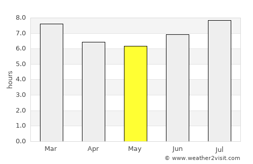 San Juan del Cesar average rain in May