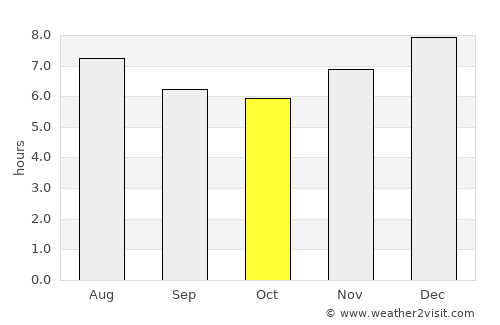 San Juan del Cesar average rain in October