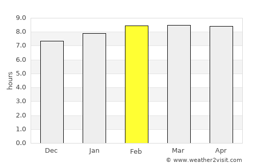 San Juan del Sur average rain in February