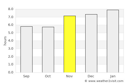 San Juan del Sur average rain in November