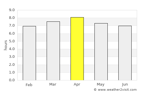 San Juan del Surutú average rain in April