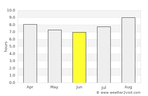 San Juan del Surutú average rain in June