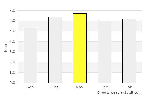 San Juan Evangelista average rain in November