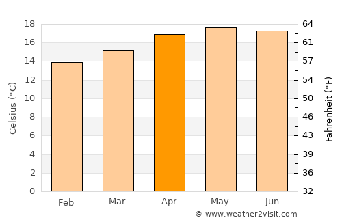 San Juan La Laguna average temperature in April