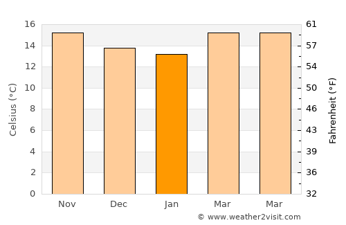 San Juan La Laguna average temperature in January