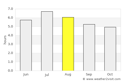 San Juan Nepomuceno average rain in August