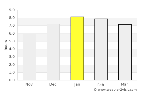 San Juan Nepomuceno average rain in January