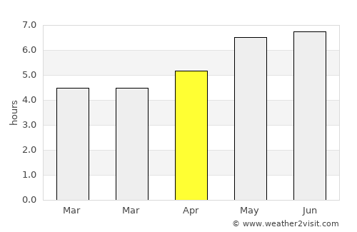 San Juan average rain in April