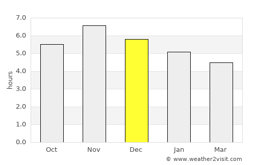 San Juan average rain in December