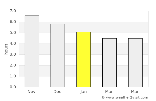 San Juan average rain in January