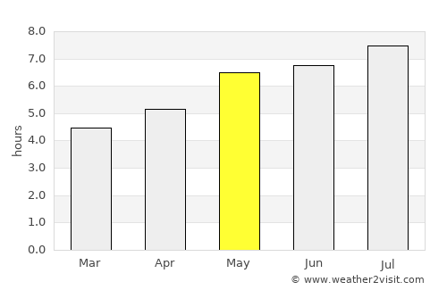 San Juan average rain in May