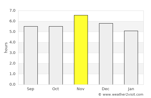 San Juan average rain in November