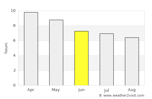 San Juan average rain in June